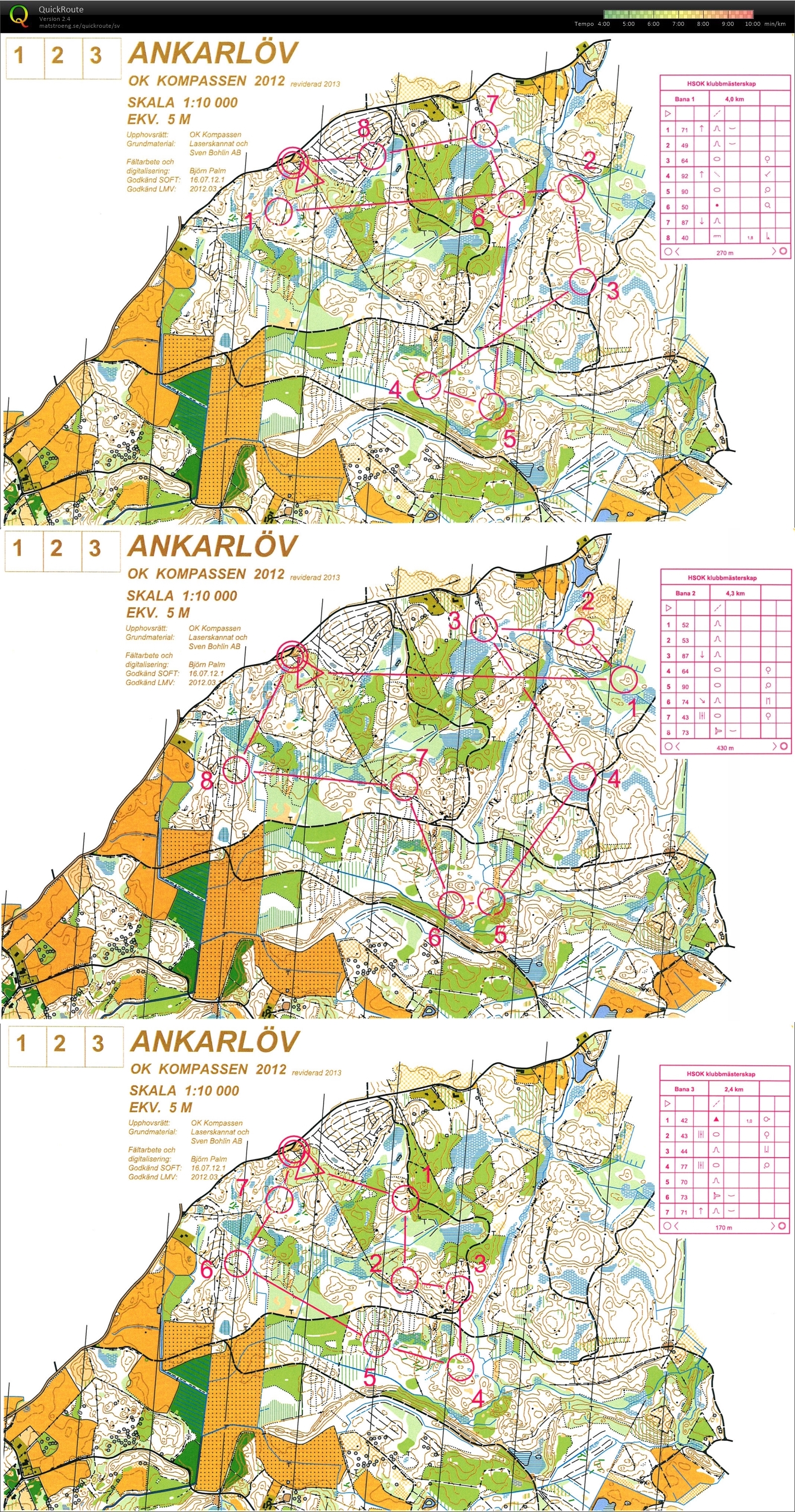 HSOK Klubbmästerskap Dag (2013-08-10)