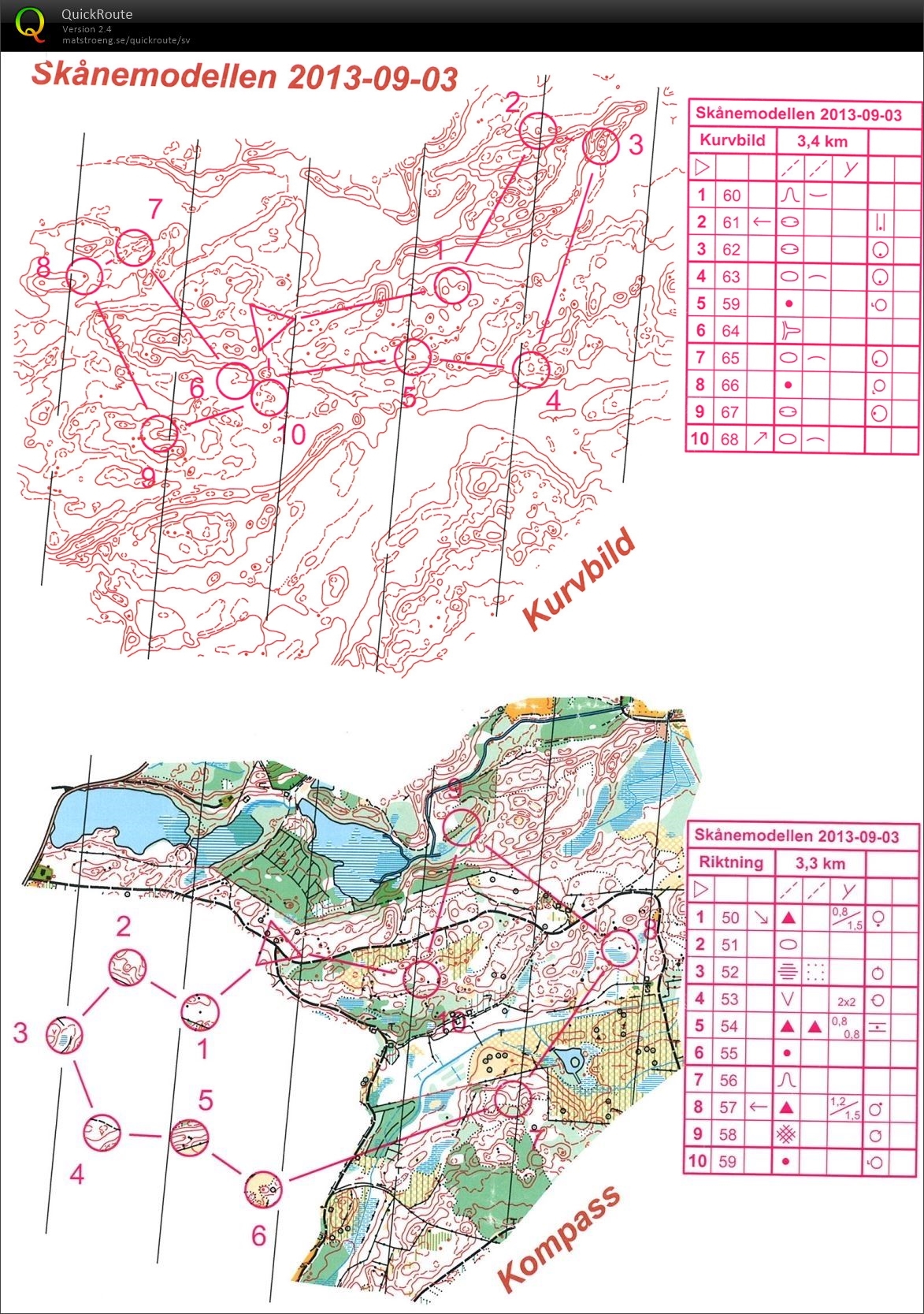 Skånemodellen (2013-09-03)