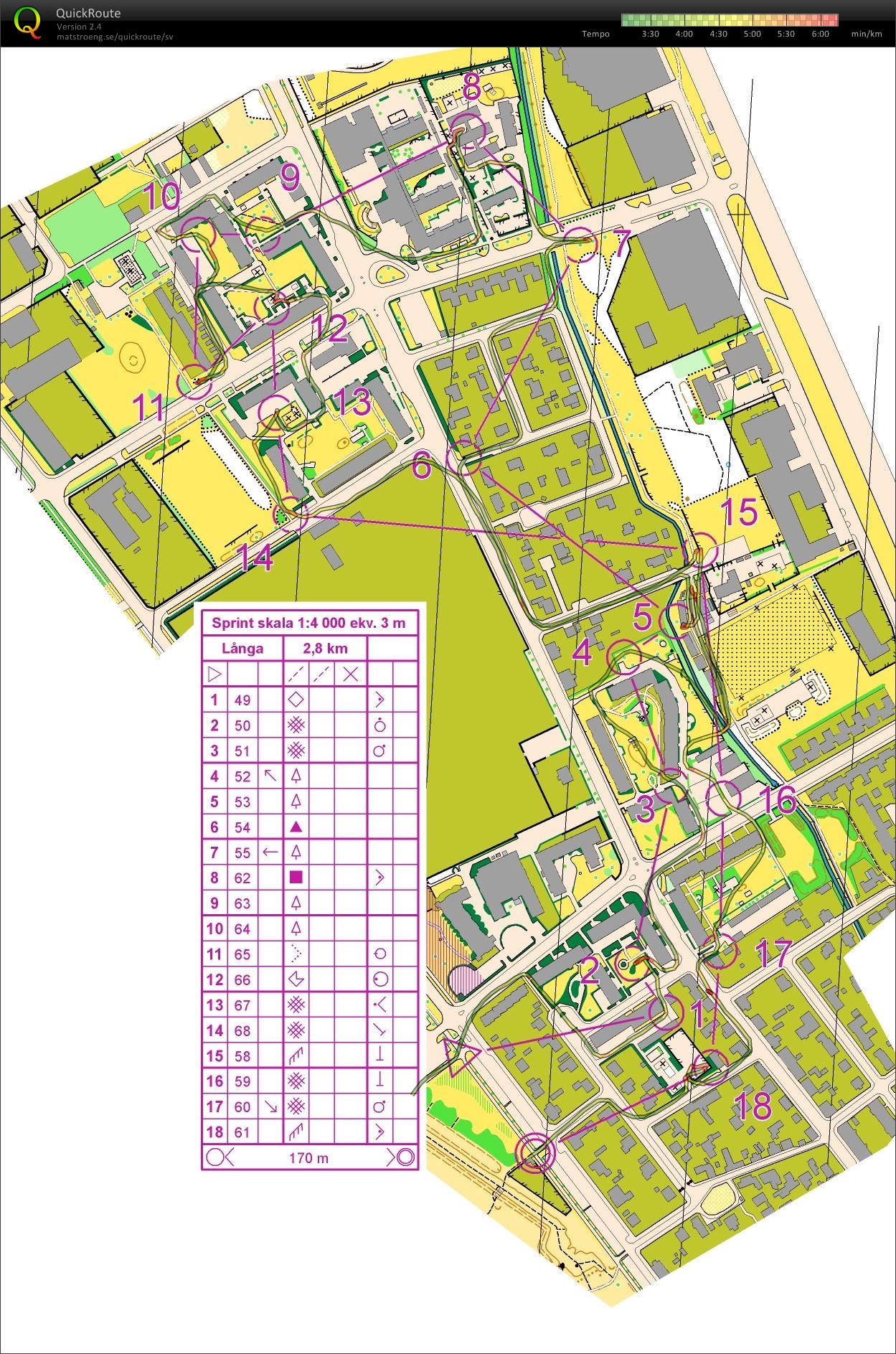 Sprintträning Råå #2 (20.05.2014)