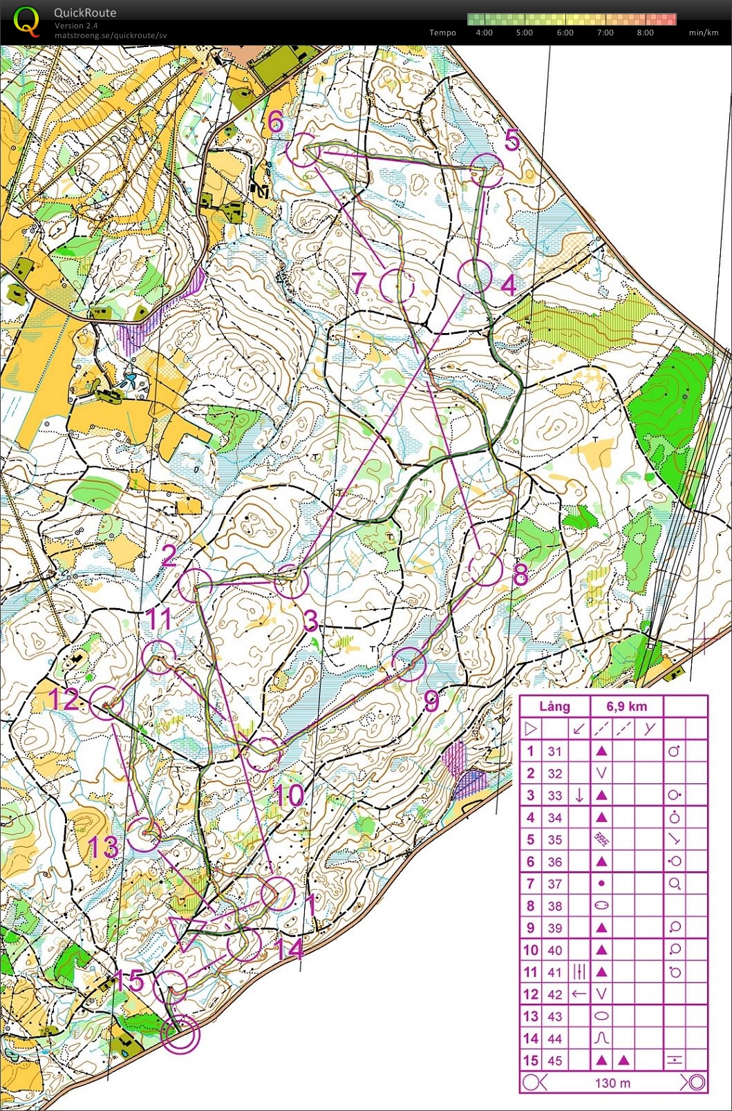 Tjogetträning #2 (01.06.2014)