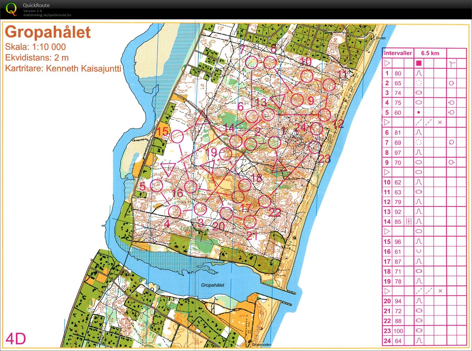 Intervaller (2015-02-07)