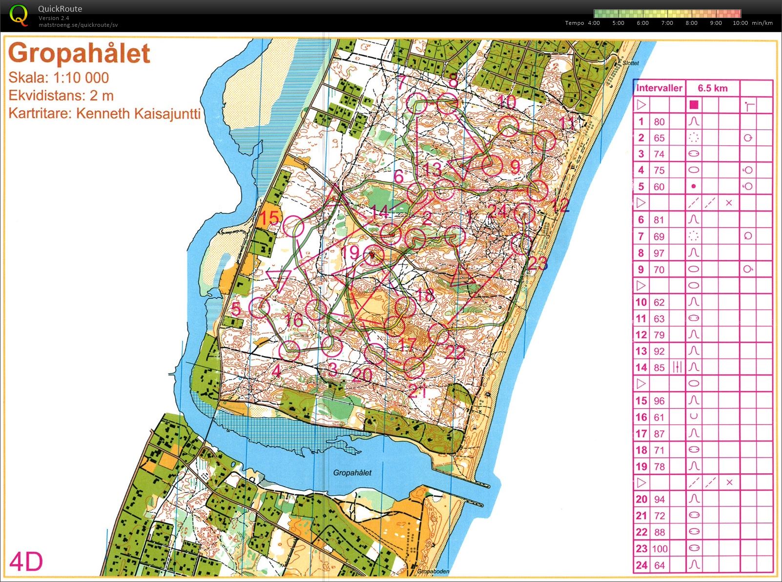 Intervaller (2015-02-07)