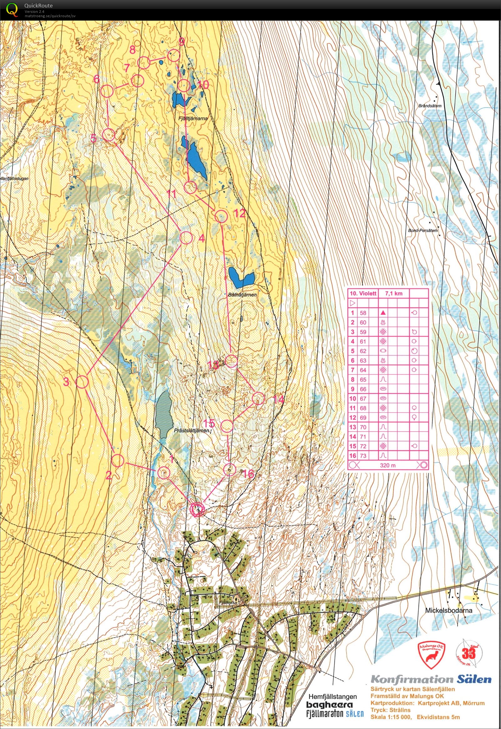 Pratövning, distans (2015-07-20)