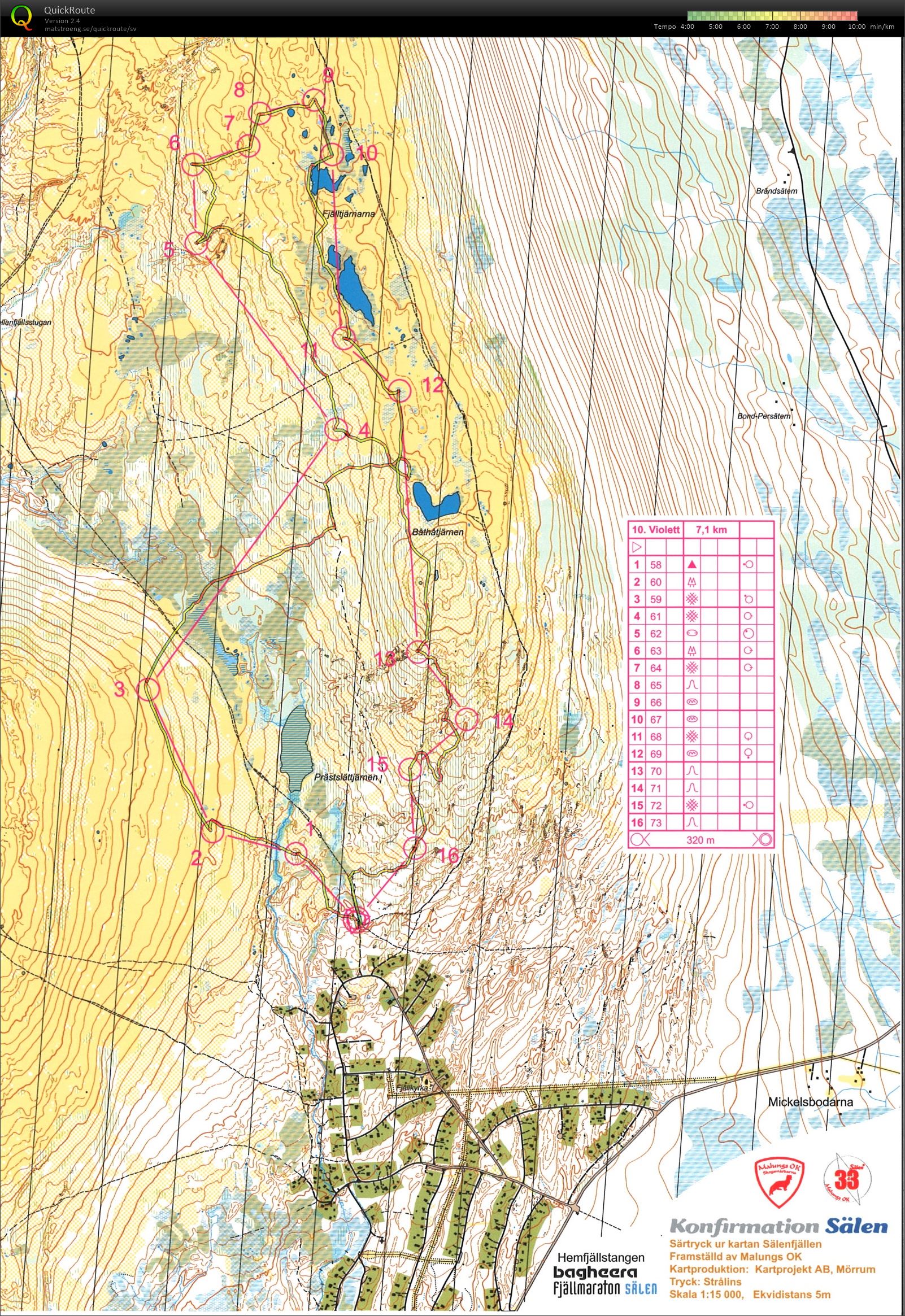 Pratövning, distans (2015-07-20)