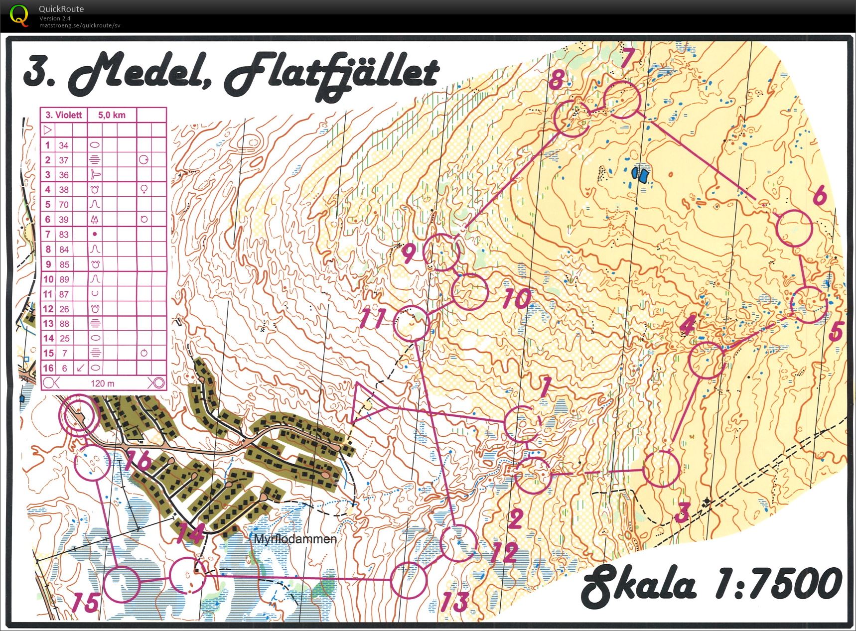 Medel Flatfjället (2019-07-16)