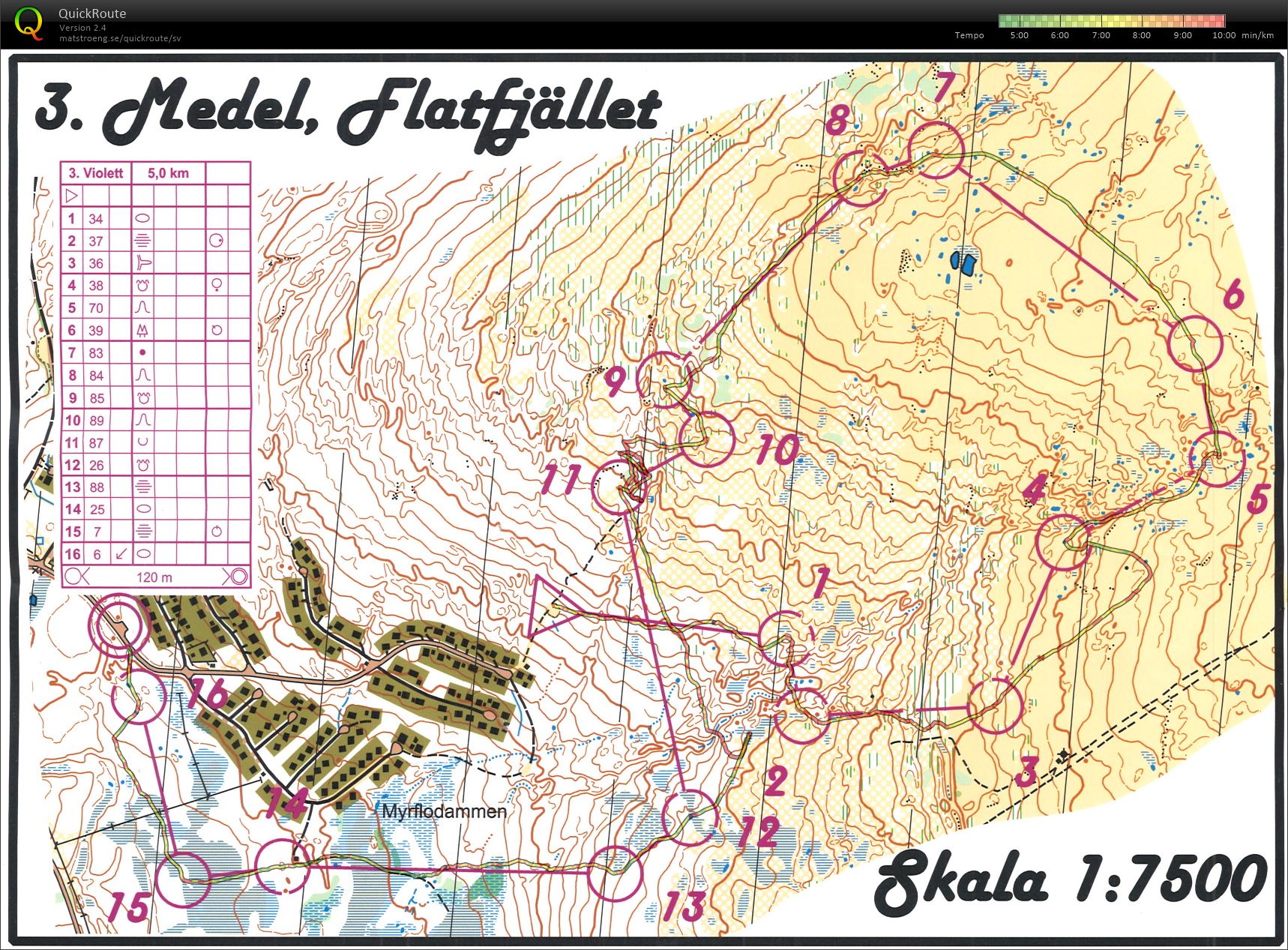Medel Flatfjället (2019-07-16)
