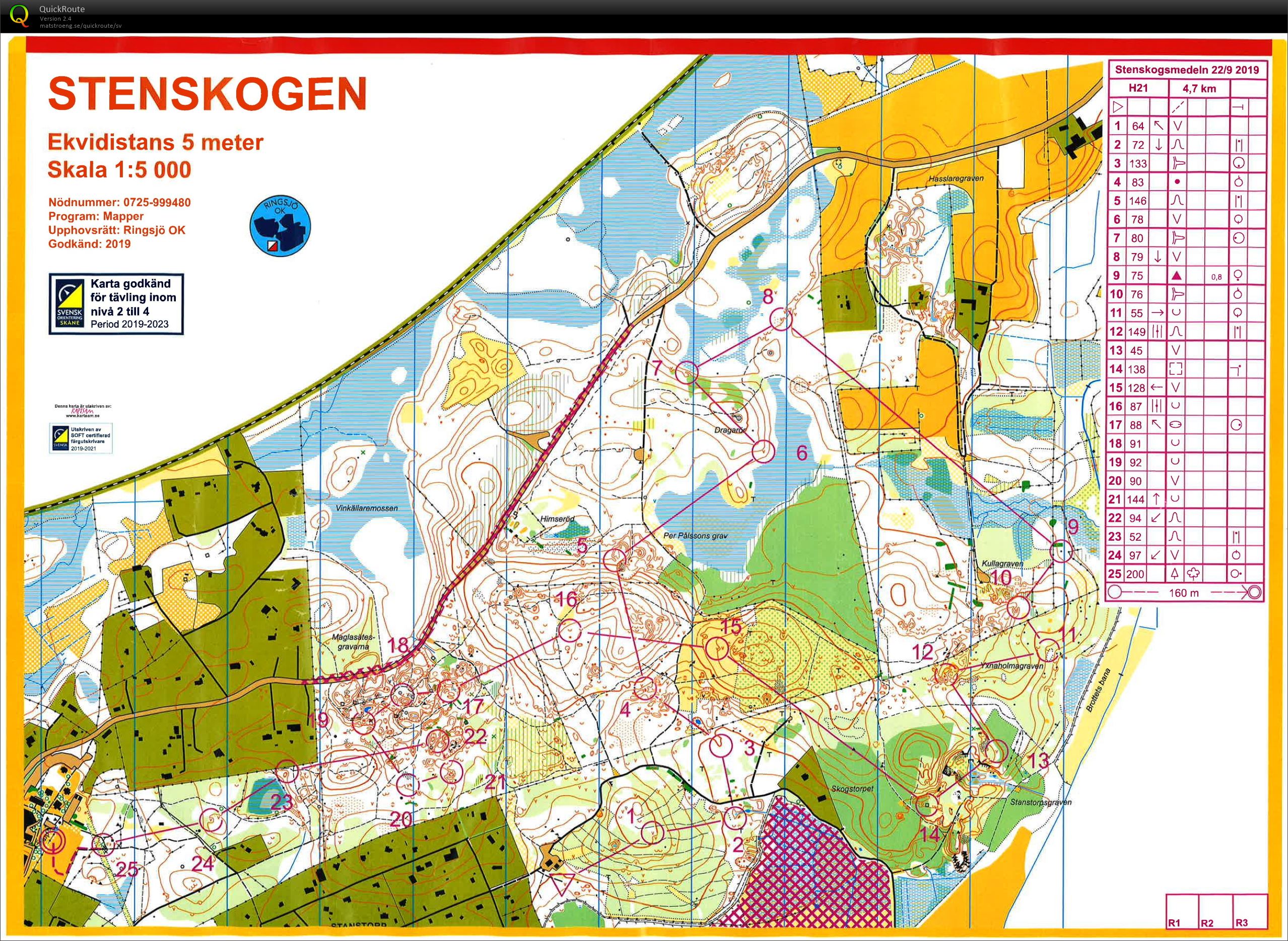 Stenskogsmedeln (2019-09-22)