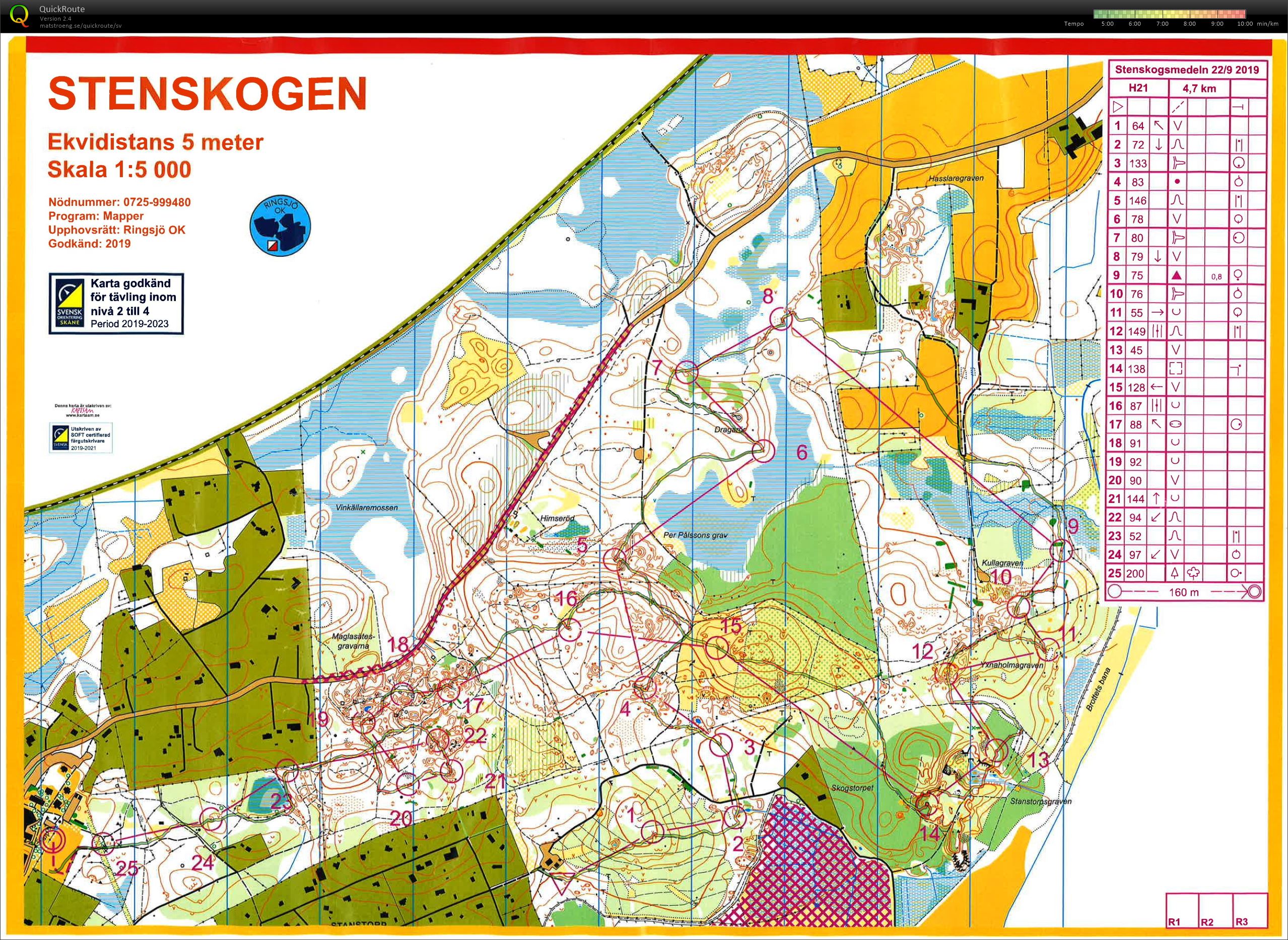 Stenskogsmedeln (2019-09-22)