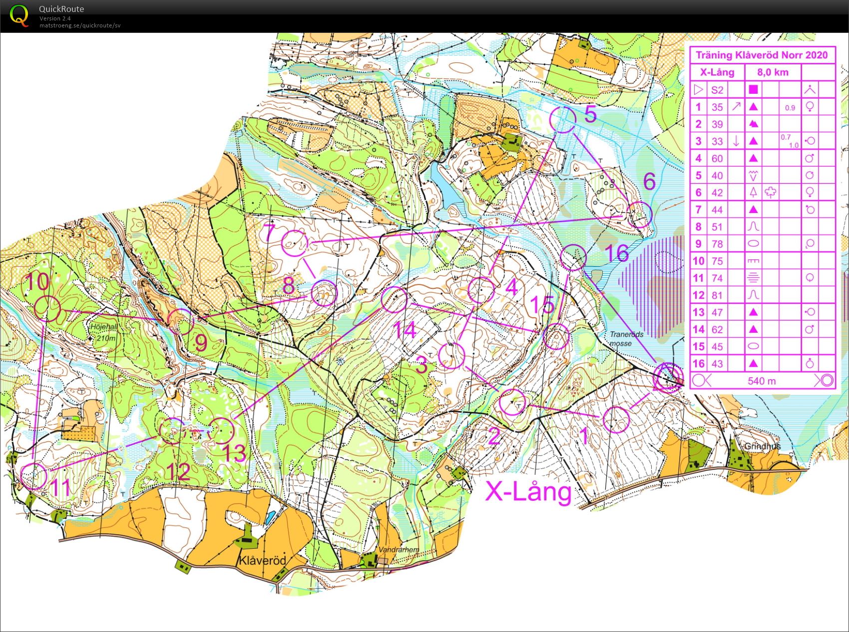 Klåveröd (2020-06-11)