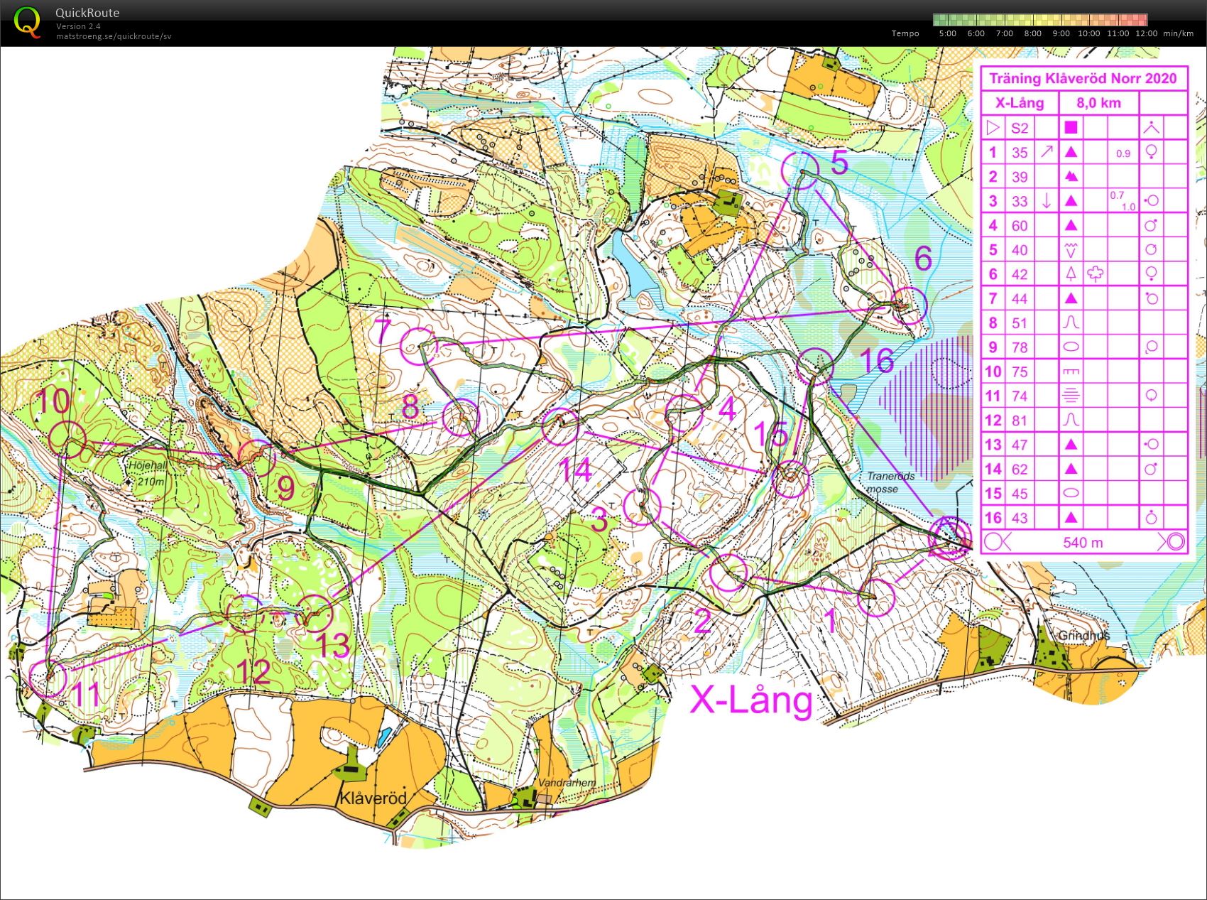 Klåveröd (2020-06-11)