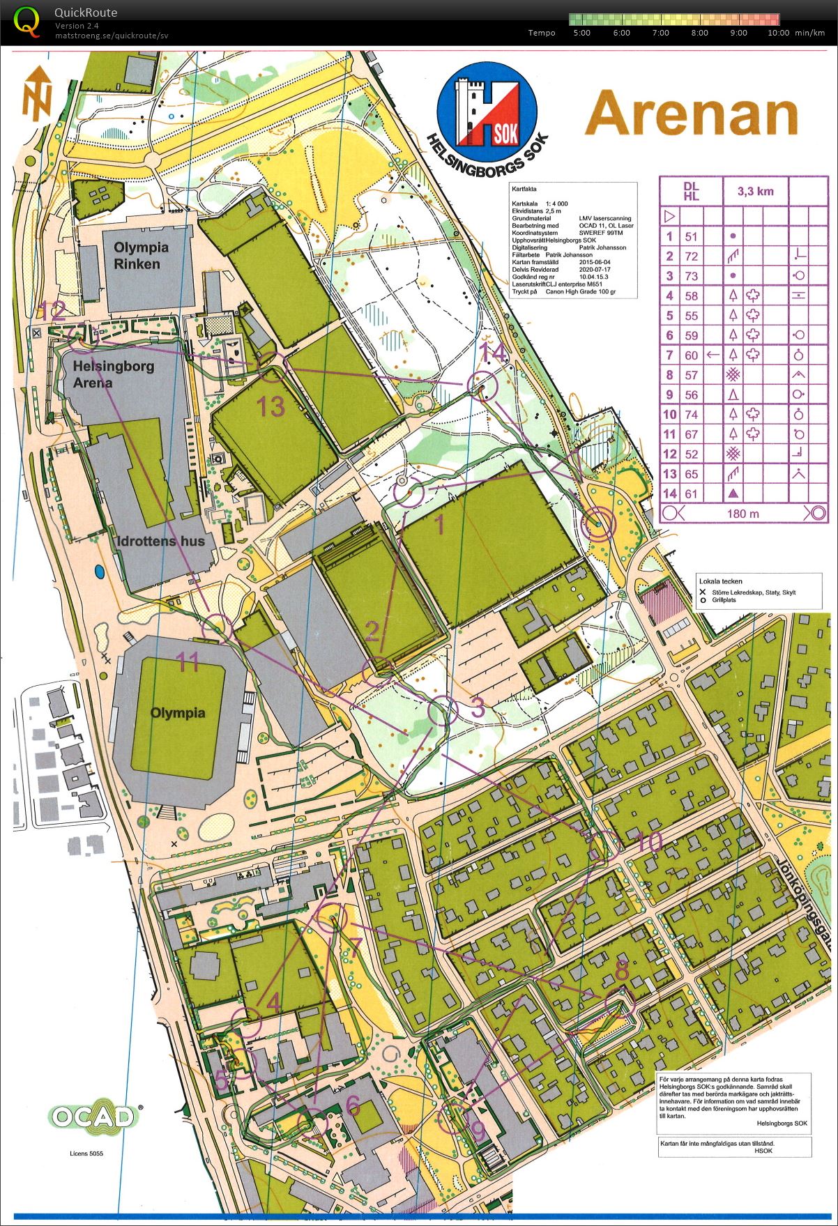 HSOK Sommarcup, etapp 2 (2020-08-04)