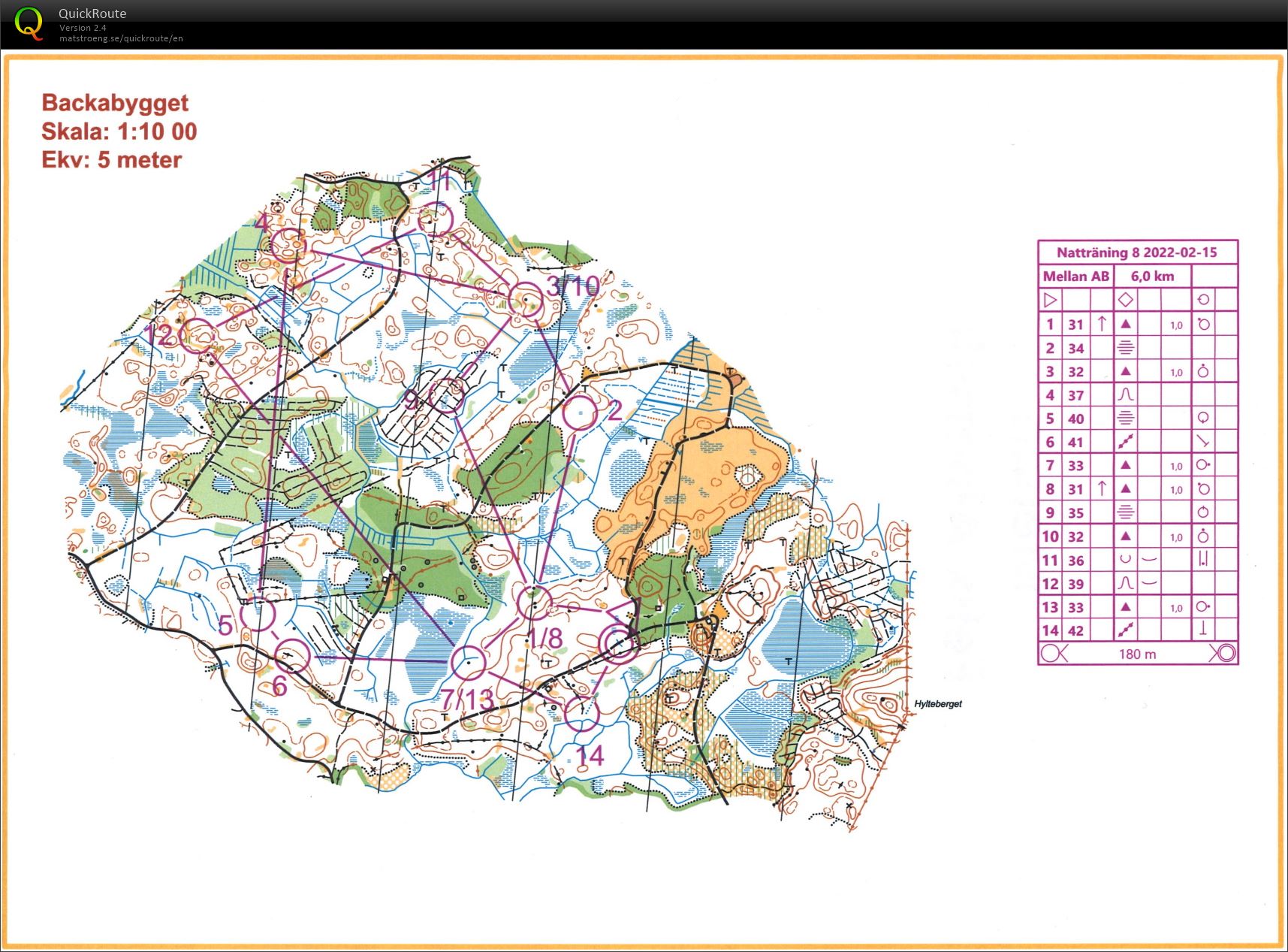 OL-NV Natträning 8 (2022-02-15)
