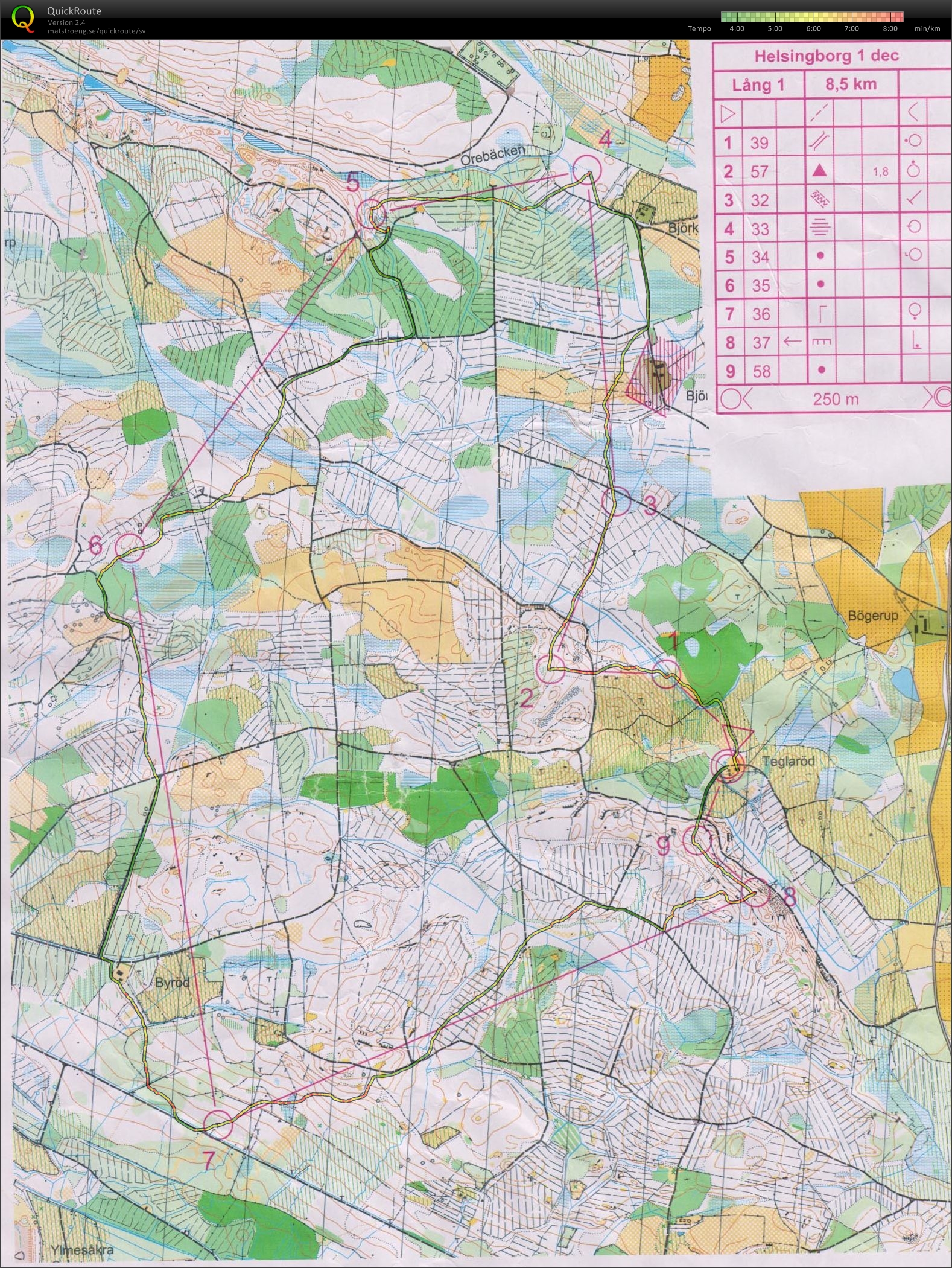 Upptaktsdag Pass 1 (01.12.2012)